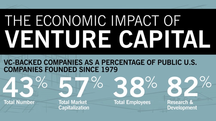 Economic Impact of Venture Capital